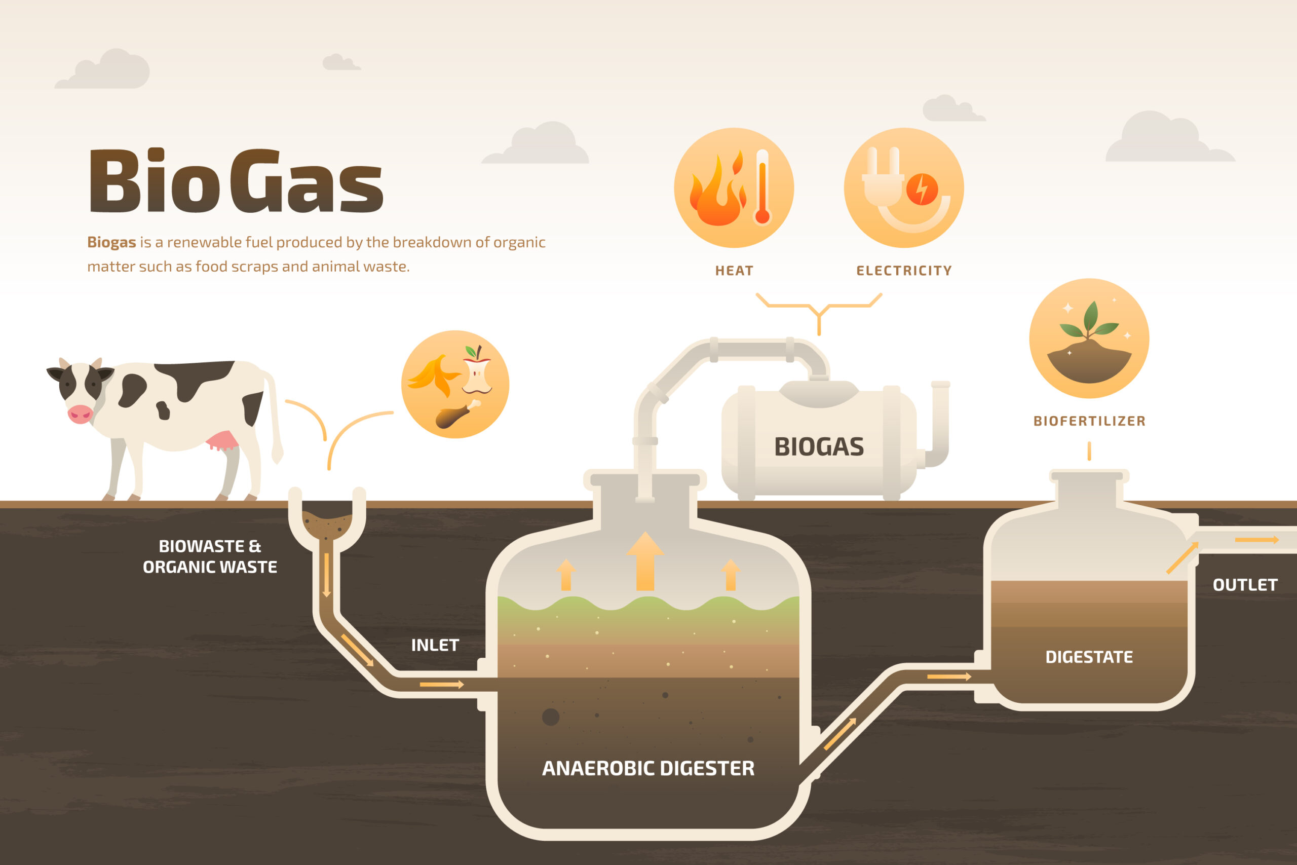 Energi biogas dari pengolahan limbah cair kelapa sawit POME